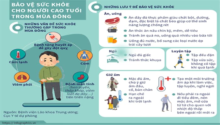 Cách phòng ngừa đột quỵ hiệu quả