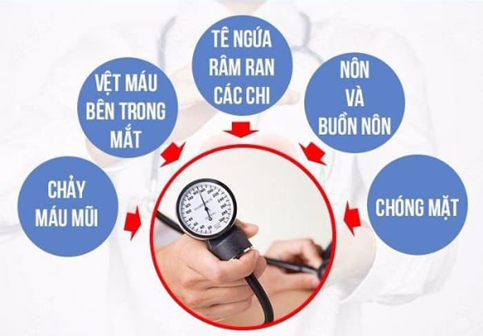 Các dấu hiệu triệu trứng của cao huyết áp