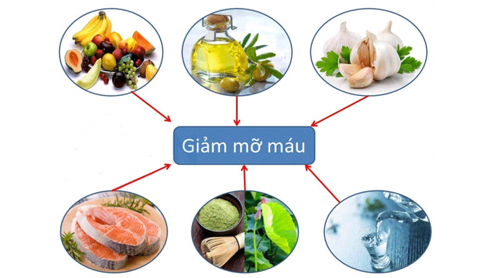 Chế độ ăn uống lành mạnh,bài bản và khoa học.