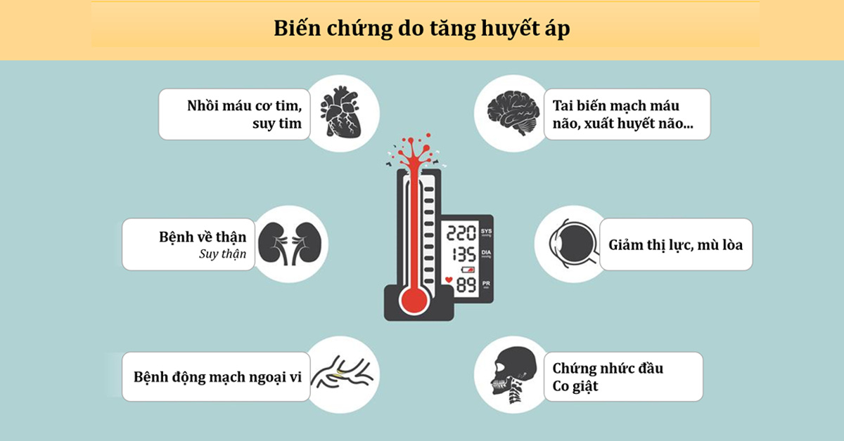 Bị bệnh huyết áp cao có thể để lại rất nhiều biến chứng nguy hiểm